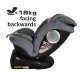 Κάθισμα Αυτοκινήτου Bebe Stars Levante Plus Isofix 360° Grey